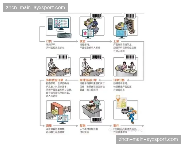 动态库存管理与物流配送协同降低运营成本 动态库存管理与物流配送协同降低运营成本
